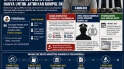 MA Tambah Hukuman Rahmadi jadi 6 Tahun, Upaya Kasasi Disinyalir Hanya untuk Jatuhkan Kompol DK